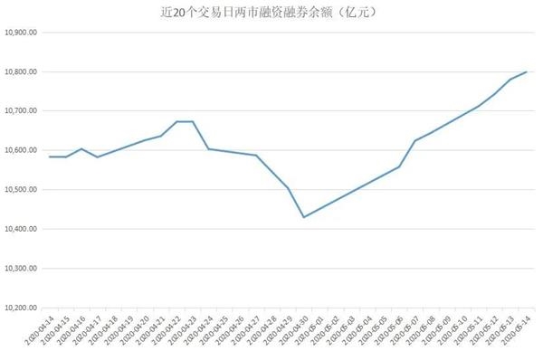 揭秘本周聪明：畏高情绪严重 主力边打边撤 这类股还会被反复炒作多久