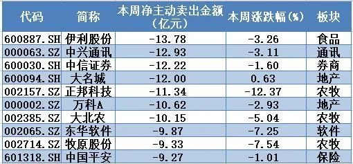 揭秘本周聪明：畏高情绪严重 主力边打边撤 这类股还会被反复炒作多久