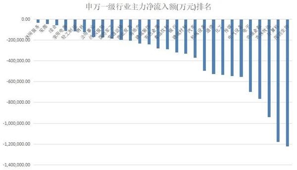 揭秘本周聪明：畏高情绪严重 主力边打边撤 这类股还会被反复炒作多久