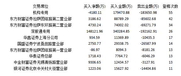 主力资金埋伏基建板块 汽车行业遭受冷落