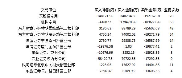 主力资金埋伏基建板块 汽车行业遭受冷落