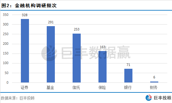 百亿级私募调研跟踪  十大个股成机构最新“香饽饽”（附股）