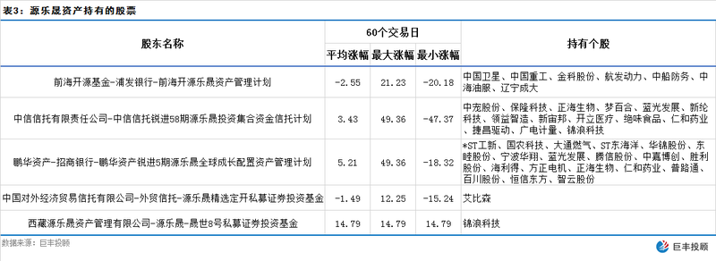 百亿级私募调研跟踪  十大个股成机构最新“香饽饽”（附股）