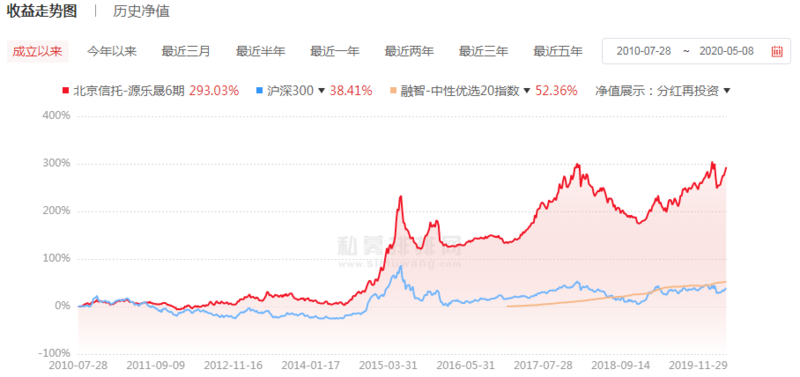 百亿级私募调研跟踪  十大个股成机构最新“香饽饽”（附股）