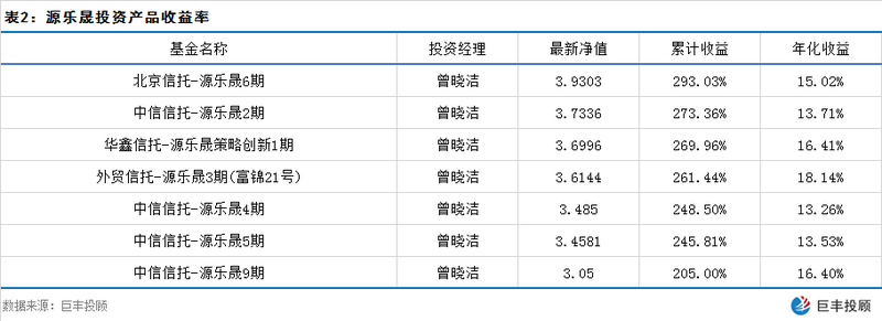 百亿级私募调研跟踪  十大个股成机构最新“香饽饽”（附股）