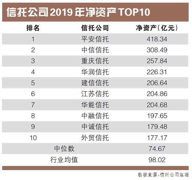 资金信托新规对房地产融资影响