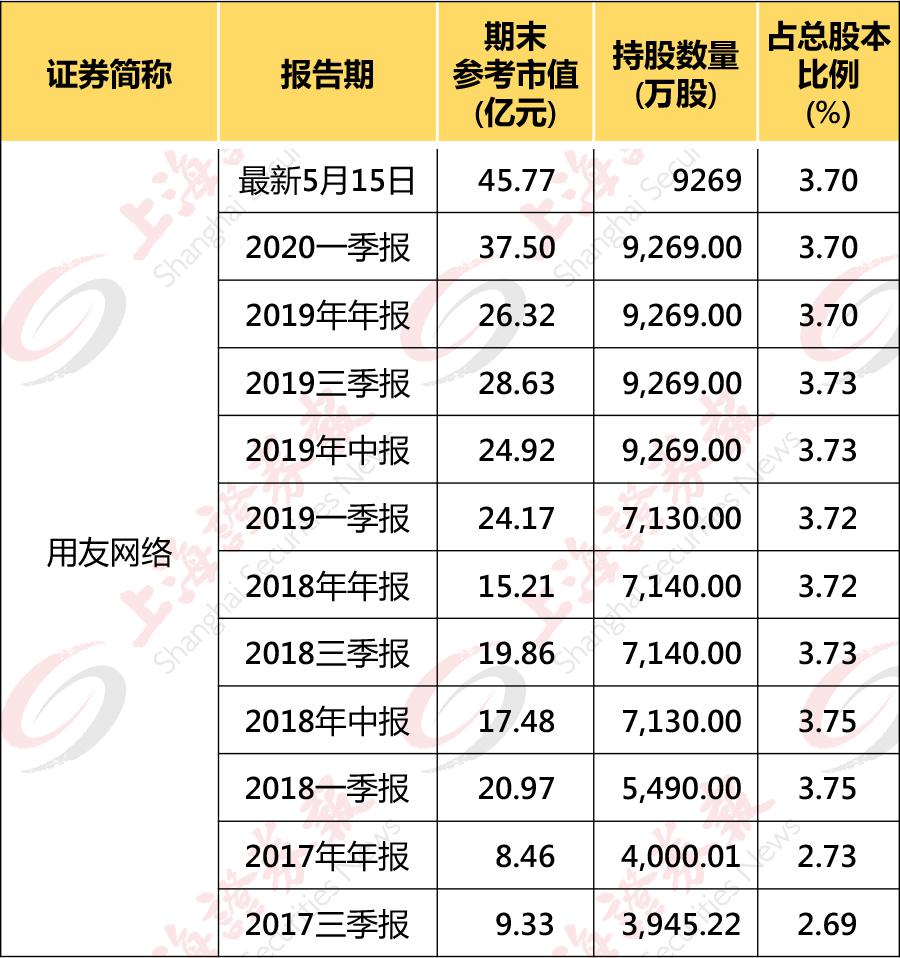 持股113亿元浮盈60多亿元 期货大佬葛卫东转战A股成绩耀眼