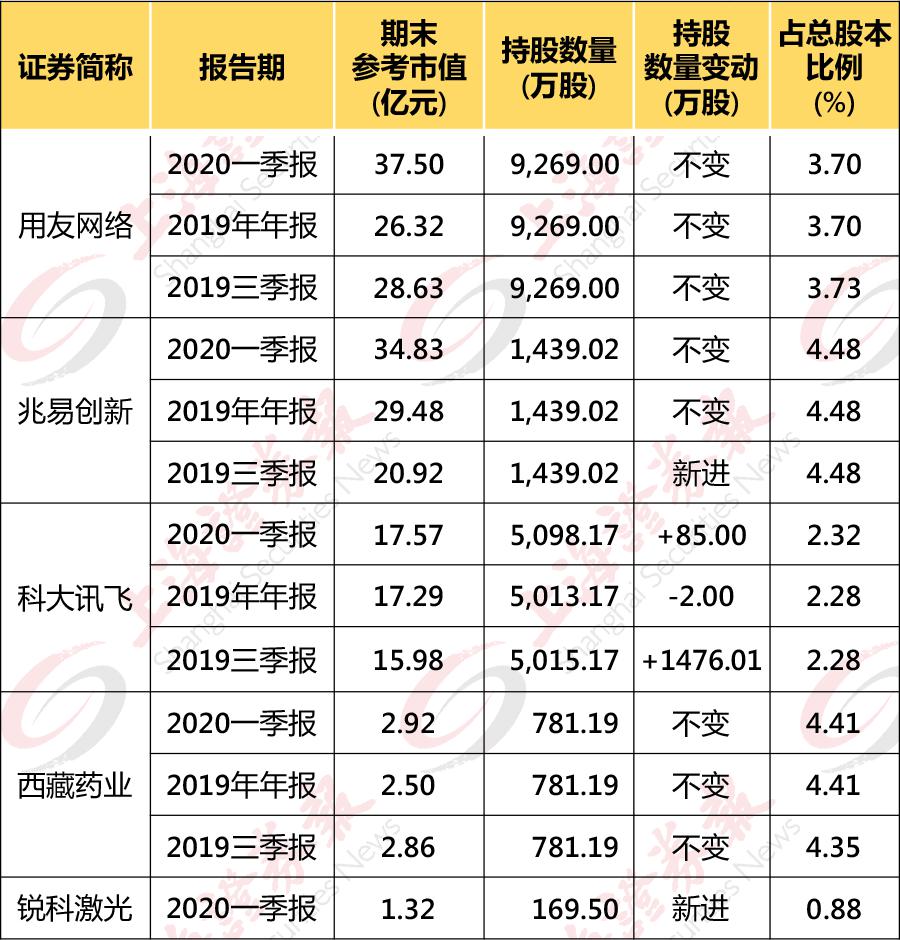 持股113亿元浮盈60多亿元 期货大佬葛卫东转战A股成绩耀眼