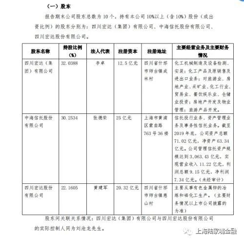 四川信托“资金池”风波 不良率抬升背后的隐忧