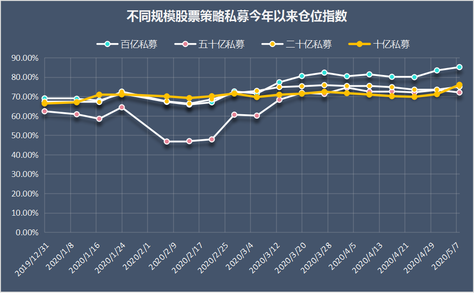 高瓴资本美股最新持仓曝光，A股市场静待两会政策刺激！