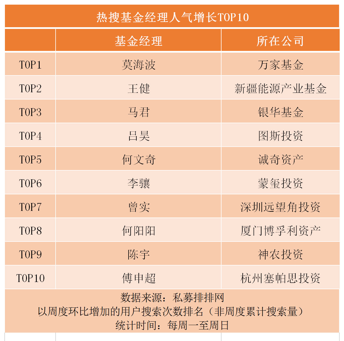 高瓴资本美股最新持仓曝光，A股市场静待两会政策刺激！