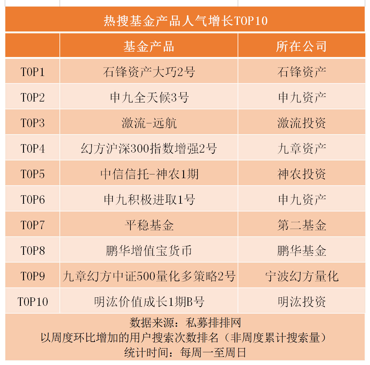 高瓴资本美股最新持仓曝光，A股市场静待两会政策刺激！