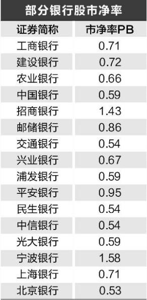 清仓！高盛被砍仓84%，割肉航空股后，巴菲特为何又减持银行股？