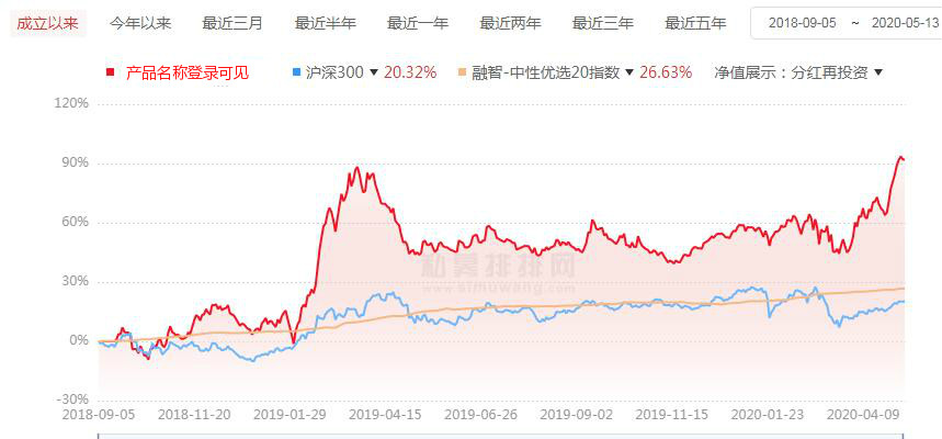 绎博投资：好公司+好价格，聚焦创新企业，把风险控制在选股源头