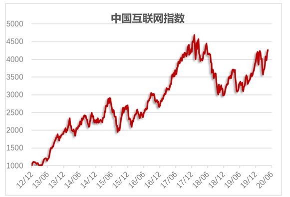 金舆资产中国互联网周报：京东Q1营收超市场预期 （5.11-5.17）