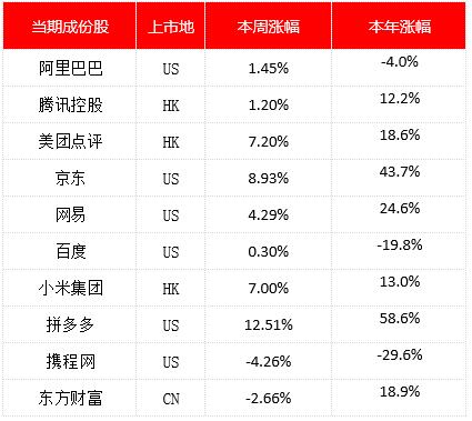 金舆资产中国互联网周报：京东Q1营收超市场预期 （5.11-5.17）