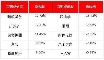 金舆资产中国互联网周报：京东Q1营收超市场预期 （5.11-5.17）