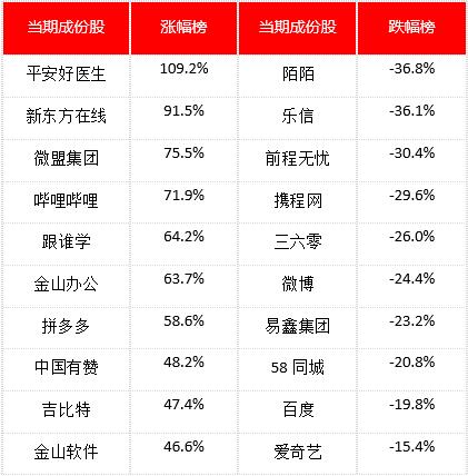 金舆资产中国互联网周报：京东Q1营收超市场预期 （5.11-5.17）