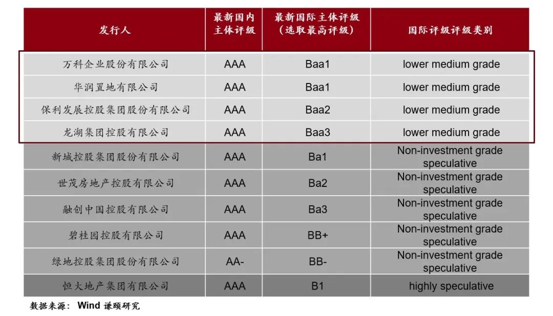 谦颐资产：国际“三大评级公司”进入中国市场，狼来了吗？