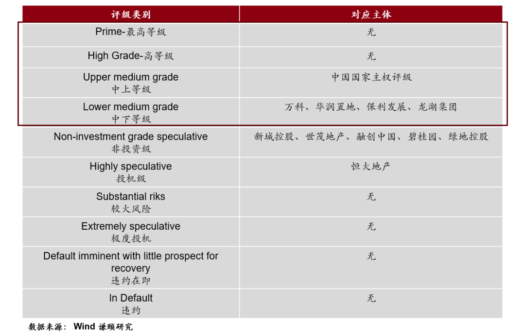 谦颐资产：国际“三大评级公司”进入中国市场，狼来了吗？