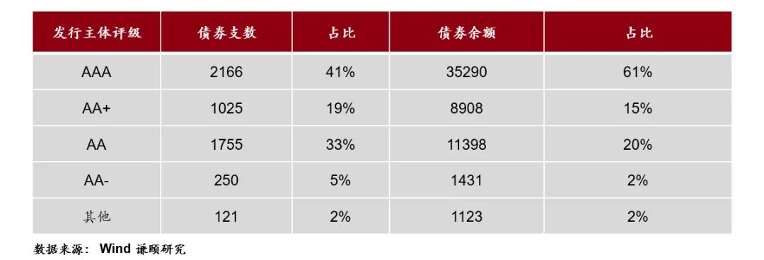 谦颐资产：国际“三大评级公司”进入中国市场，狼来了吗？