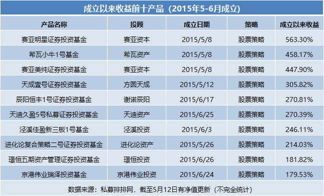 赛亚资本罗伟冬：被巴菲特拒绝两次的人，五年业绩翻了20倍……