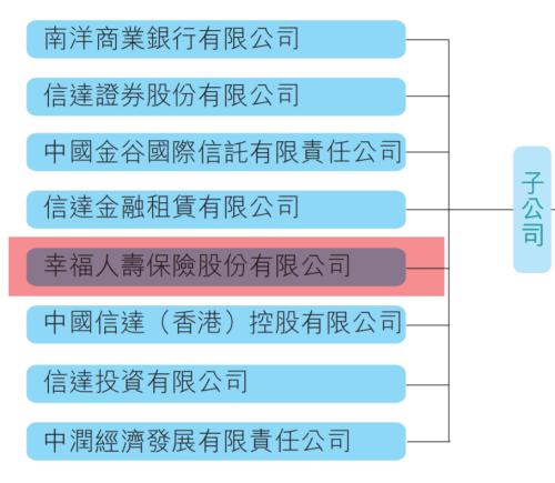 巨额罚单910万 回首信达资产的保险路 入局早却一路波折 黯然离场！