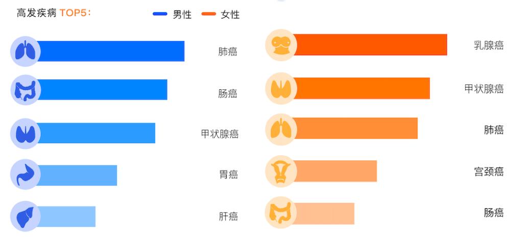 水滴互助四周年数据：“后浪”成为互助新生力量