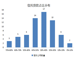 非标业务空间受限，标准化是发展趋势--《信托公司资金信托管理暂行办法（征求意见稿）》点评