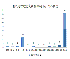 非标业务空间受限，标准化是发展趋势--《信托公司资金信托管理暂行办法（征求意见稿）》点评