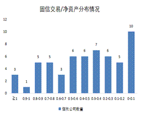 非标业务空间受限，标准化是发展趋势--《信托公司资金信托管理暂行办法（征求意见稿）》点评