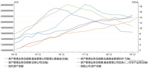 资管新规两周年记：资管行业统一监管的现状与未来