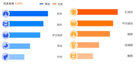 水滴互助四周年数据：4成互助用户想要购买保险产品