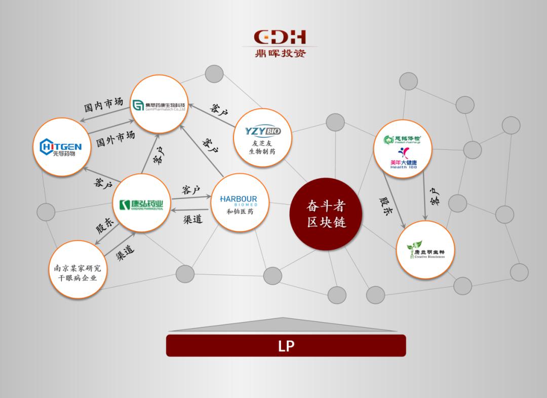 鼎晖VGC二期逆势募资58亿元！一期基金IRR超30% 投资版图大揭秘