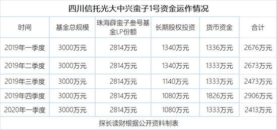 四川信托踩雷薛蛮子私募基金 背后牵出“网贷邪教“