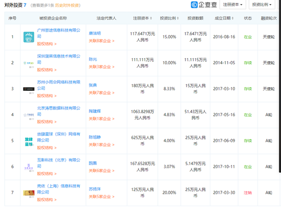 四川信托踩雷薛蛮子私募基金 背后牵出“网贷邪教“