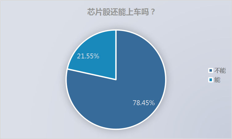 再遭全面封杀！华为概念股承压，暴涨160%的芯片股还能上车吗？