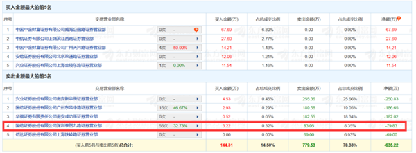 93只个股危险边缘！暴跌80%户均亏超12万，ST板块是否偃旗息鼓？