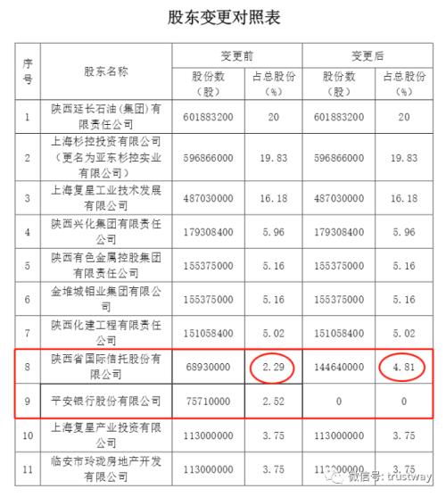 陕国投拟当永安保险第八大股东，金控平台打造之路顺利吗？