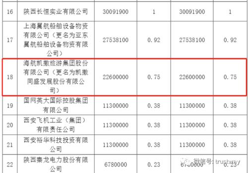 陕国投拟当永安保险第八大股东，金控平台打造之路顺利吗？