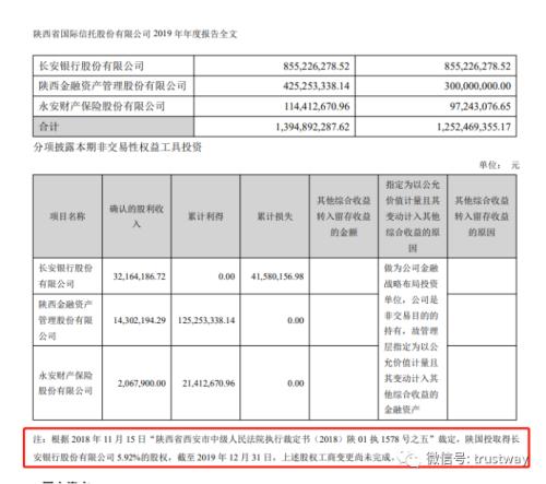 陕国投拟当永安保险第八大股东，金控平台打造之路顺利吗？