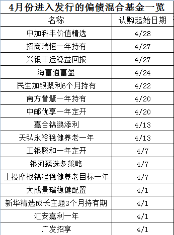 太猛了，逼近18万亿！公募基金规模又创新高，罕见单月暴增1.15万亿！最火竟是TA