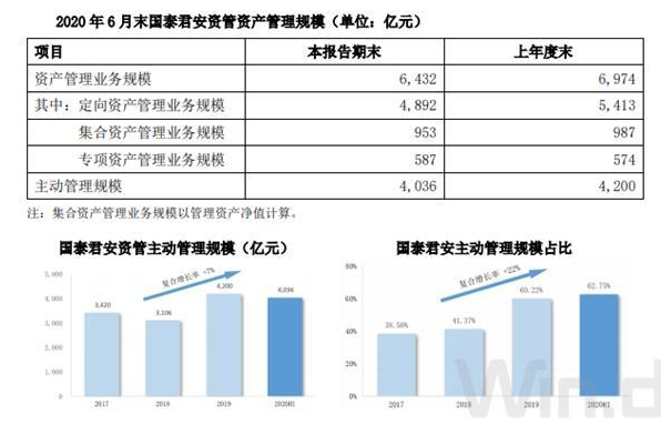 6000亿券商资管巨头出手申请公募基金牌照！