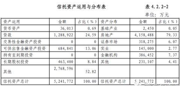 又见疫情冲击地产信托兑付：两款天洋燕郊项目展期