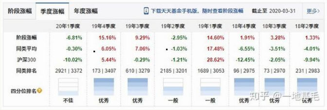 银华基金的“后浪”有点浪 操作风格激进、喜好重仓押注