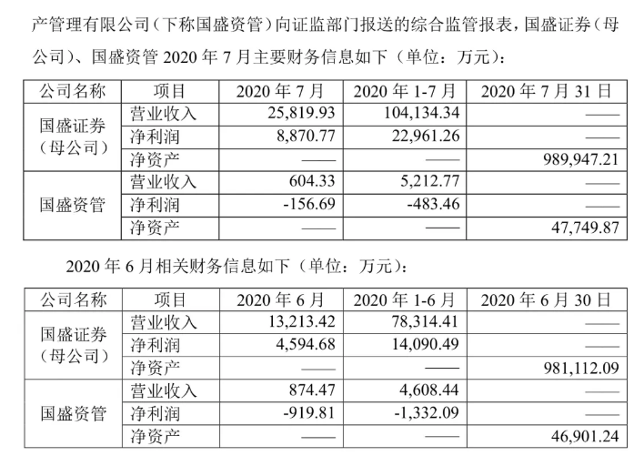 涉嫌隐瞒实控人，国盛金控被证监会立案调查！