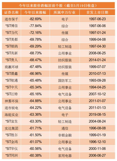 39只个股股价已翻倍，贵州茅台再创历史新高，买茅台等于买黄金？