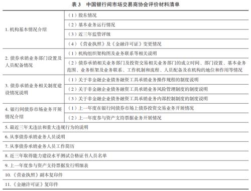 信托公司债券承销业务创新研究