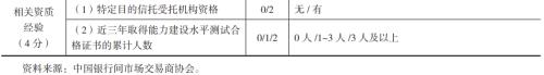 信托公司债券承销业务创新研究