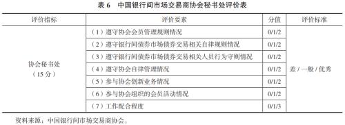 信托公司债券承销业务创新研究